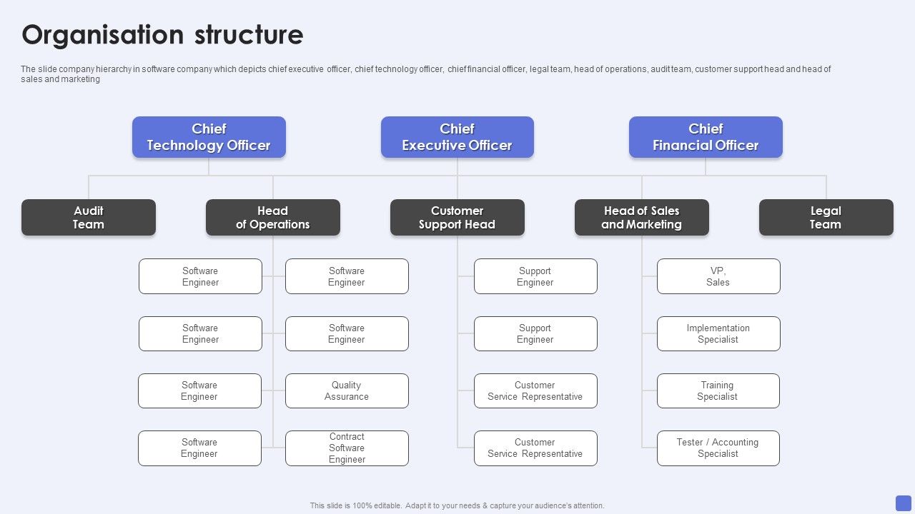 Software_Services_Business_Profile_Organisation_Structure_Ppt_PowerPoint_Presentation_File_Icon_PDF_Slide_1.jpg