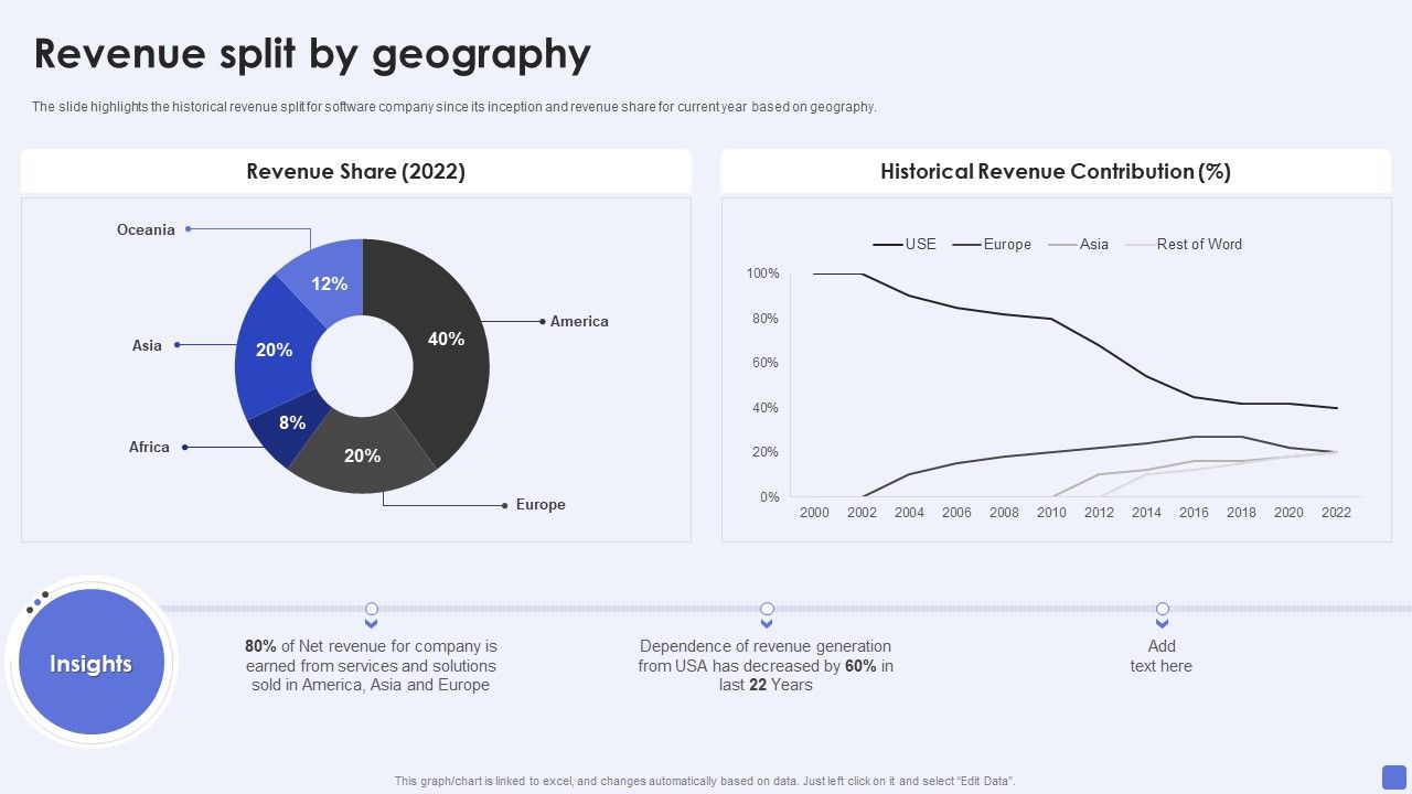 Software_Services_Business_Profile_Revenue_Split_By_Geography_Ppt_PowerPoint_Presentation_Gallery_Styles_PDF_Slide_1.jpg