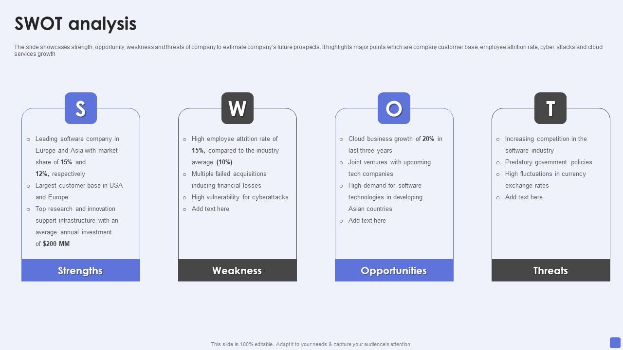 Software_Services_Business_Profile_SWOT_Analysis_Ppt_PowerPoint_Presentation_Icon_Backgrounds_PDF_Slide_1.jpg