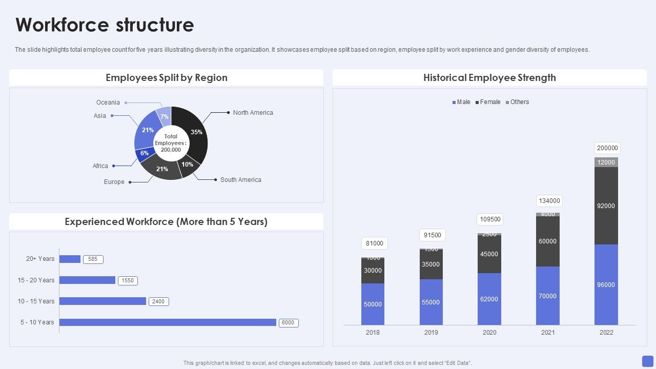Software_Services_Business_Profile_Workforce_Structure_Ppt_PowerPoint_Presentation_Gallery_Good_PDF_Slide_1.jpg
