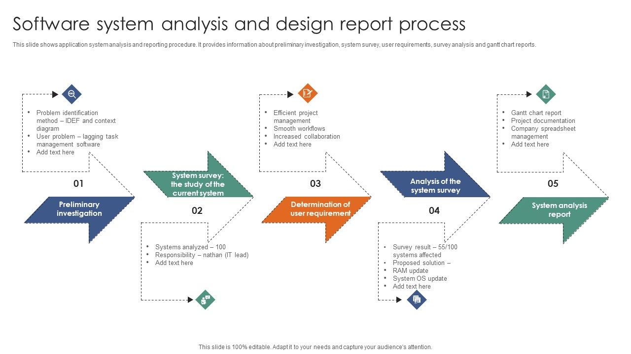 Software_System_Analysis_And_Design_Report_Process_Ppt_Inspiration_Background_Designs_PDF_Slide_1.jpg