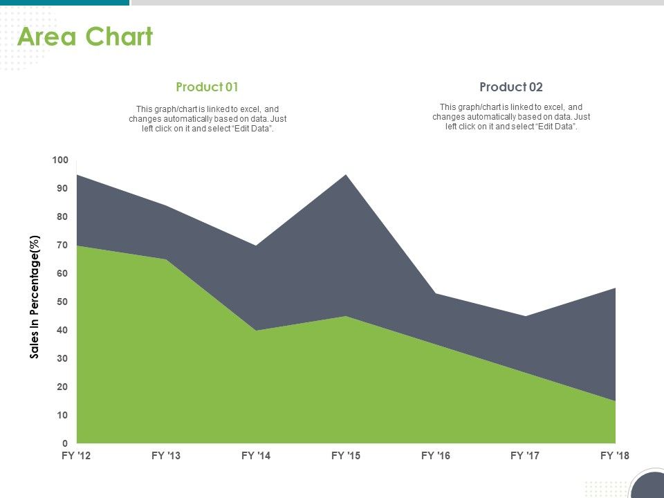 Software_Testing_Framework_For_Learners_Area_Chart_Ppt_PowerPoint_Presentation_Infographic_Template_Layout_PDF_Slide_1.jpg