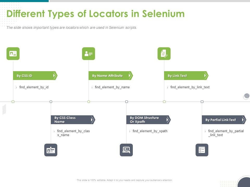 Software_Testing_Framework_For_Learners_Different_Types_Of_Locators_In_Selenium_Ppt_PowerPoint_Presentation_Pictures_Deck_PDF_Slide_1.jpg