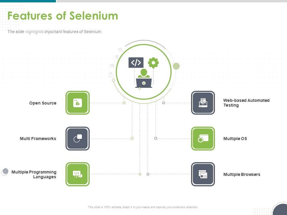 Software_Testing_Framework_For_Learners_Features_Of_Selenium_Ppt_PowerPoint_Presentation_File_Format_Ideas_PDF_Slide_1.jpg