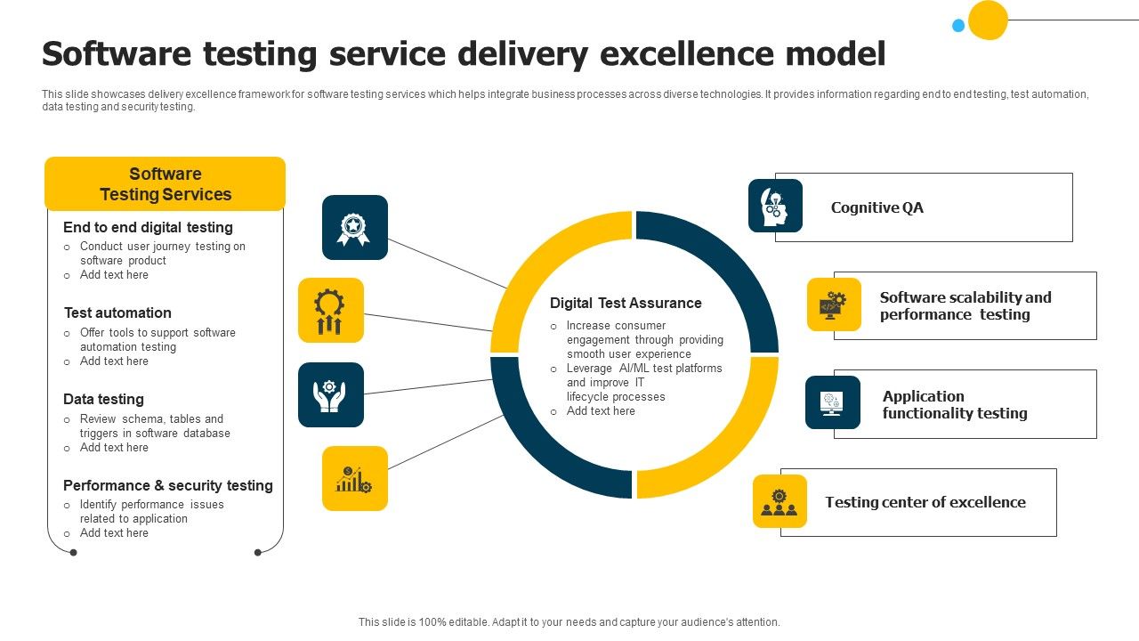 Software_Testing_Service_Delivery_Excellence_Model_Mockup_PDF_Slide_1.jpg