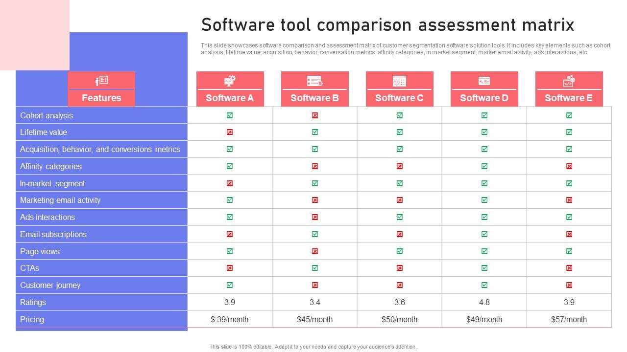 Software_Tool_Comparison_Assessment_Matrix_Ppt_PowerPoint_Presentation_File_Model_PDF_Slide_1.jpg