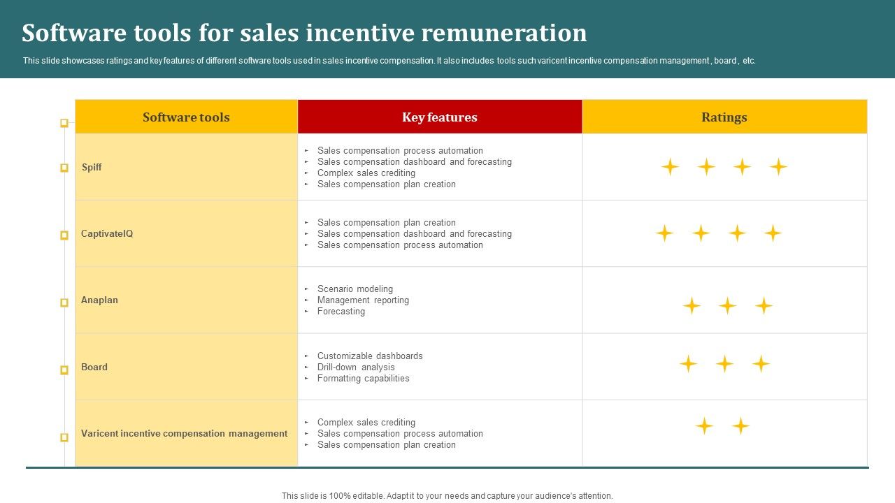 Software_Tools_For_Sales_Incentive_Remuneration_Summary_PDF_Slide_1.jpg