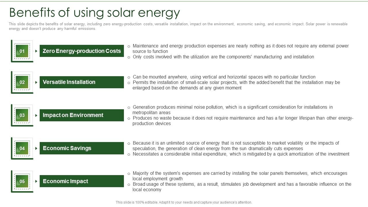 Solar_Energy_System_IT_Benefits_Of_Using_Solar_Energy_Rules_PDF_Slide_1.jpg