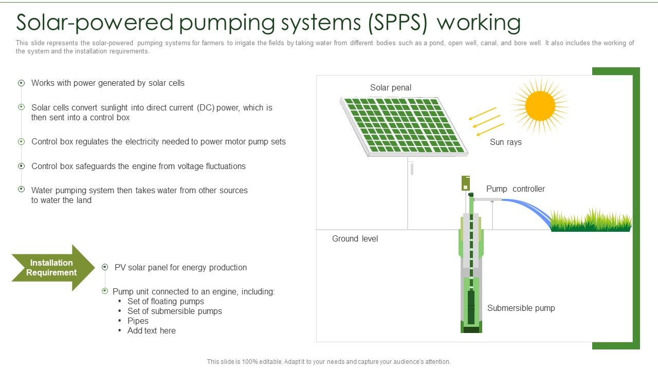 Solar_Energy_System_IT_Solar_Powered_Pumping_Systems_SPPS_Working_Graphics_PDF_Slide_1.jpg