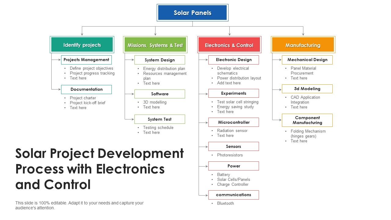 Solar_Project_Development_Process_With_Electronics_And_Control_Ppt_Infographic_Template_Graphics_PDF_Slide_1.jpg