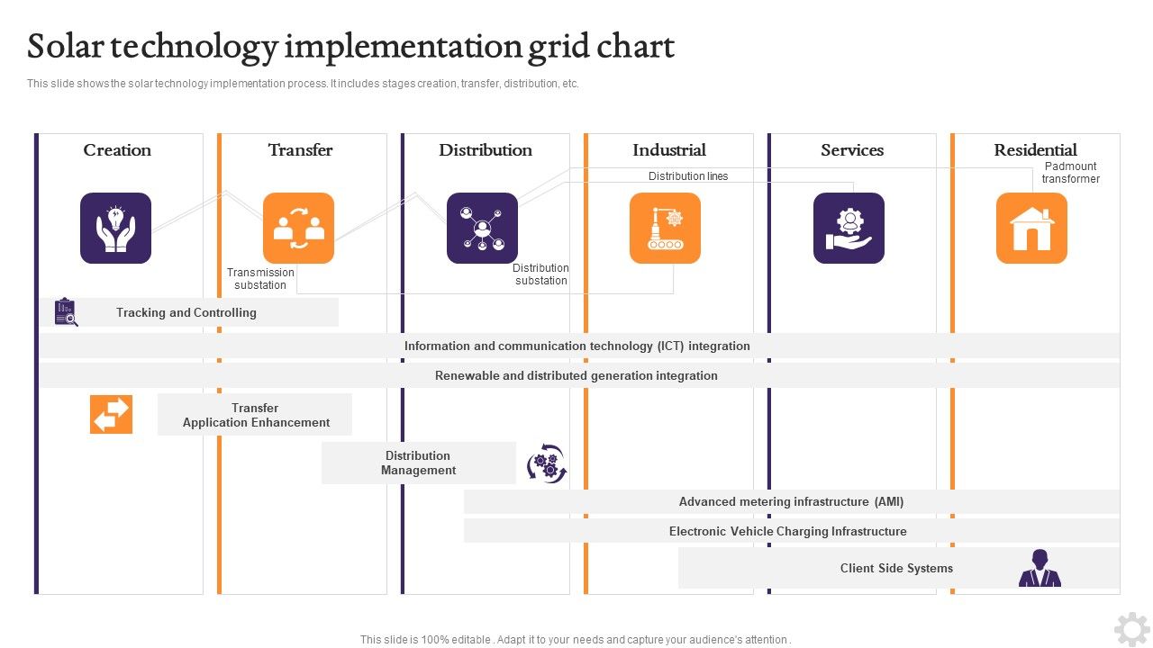 Solar_Technology_Implementation_Grid_Chart_Elements_PDF_Slide_1.jpg