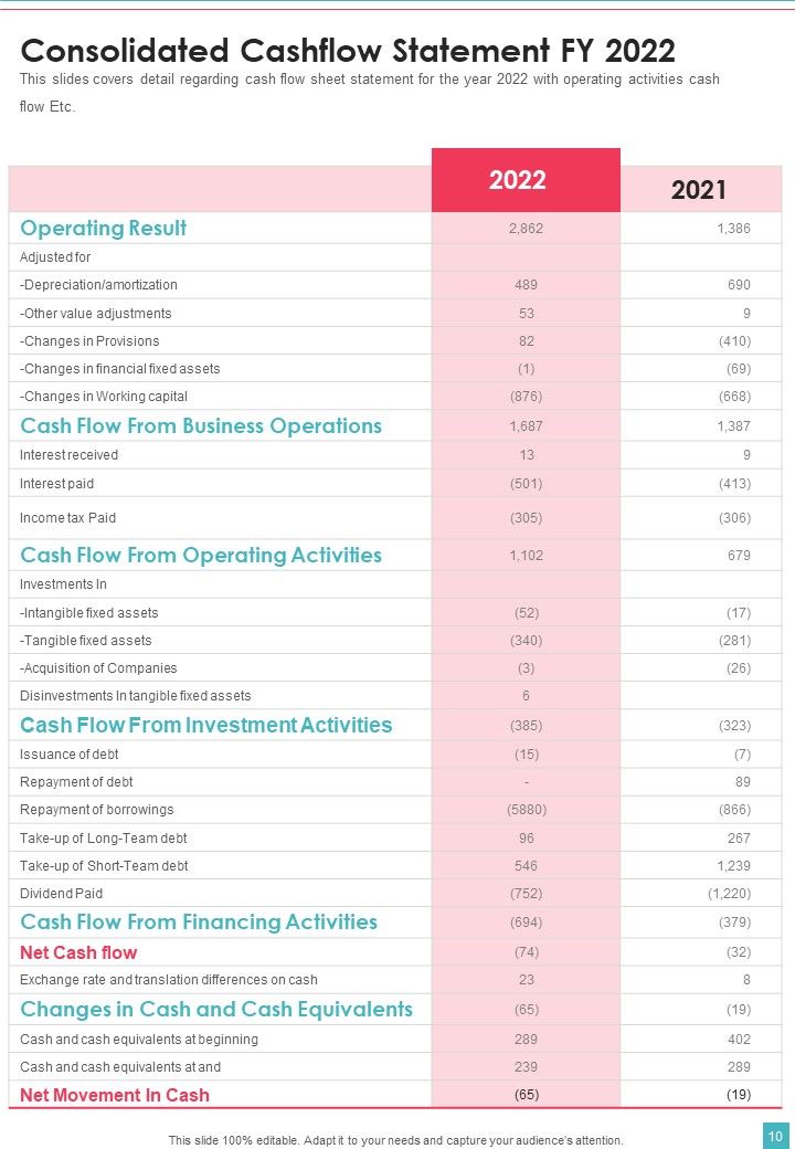 Sole Trader Yearly Financial Statement One Pager Documents