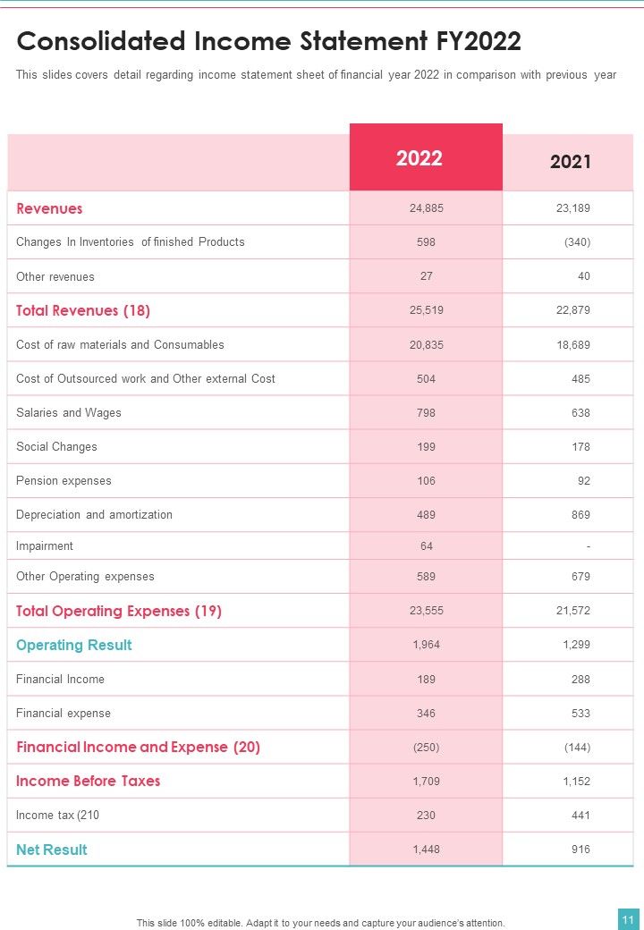 Sole Trader Yearly Financial Statement One Pager Documents