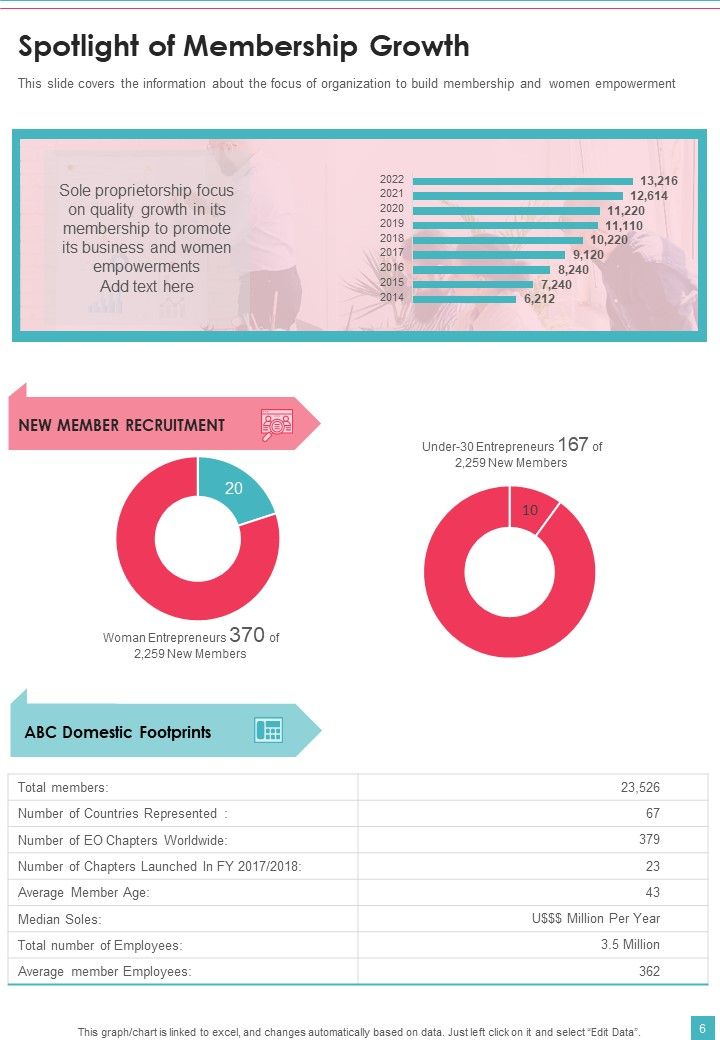 Sole Trader Yearly Financial Statement One Pager Documents