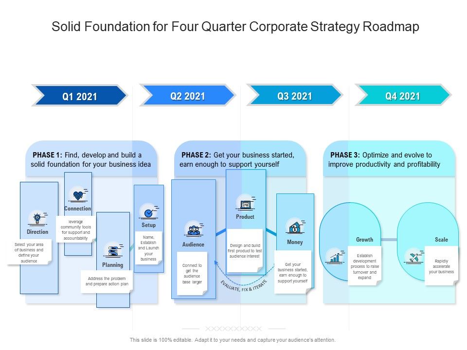 Solid_Foundation_For_Four_Quarter_Corporate_Strategy_Roadmap_Mockup_Slide_1.jpg