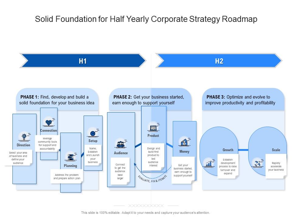 Solid_Foundation_For_Half_Yearly_Corporate_Strategy_Roadmap_Template_Slide_1.jpg