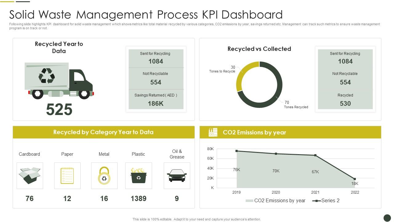 Solid_Waste_Management_Process_KPI_Dashboard_Pictures_PDF_Slide_1.jpg