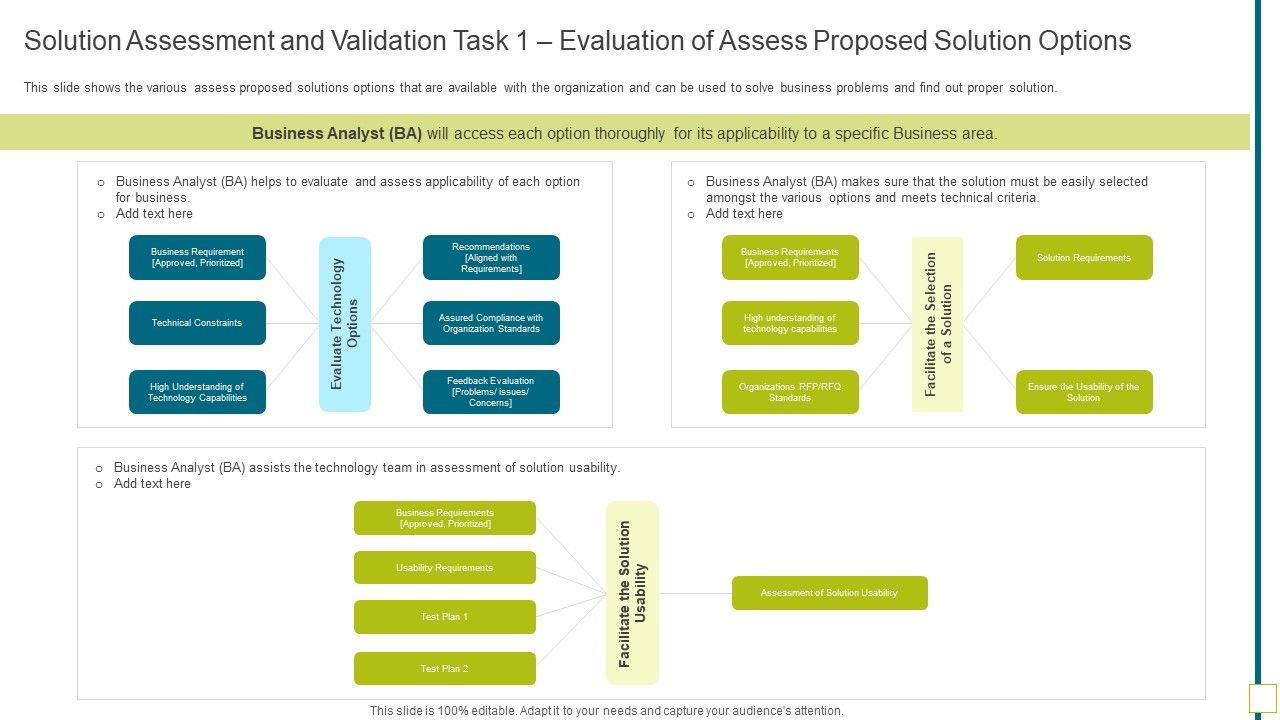 Solution_Assessment_And_Validation_Task_1_Evaluation_Of_Assess_Proposed_Infographics_PDF_Slide_1.jpg
