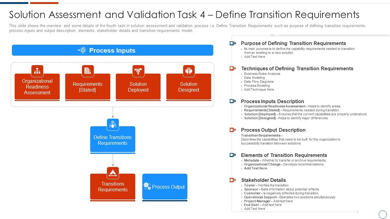 Solution_Assessment_And_Validation_Task_4_Define_Transition_Requirements_Brochure_PDF_Slide_1.jpg