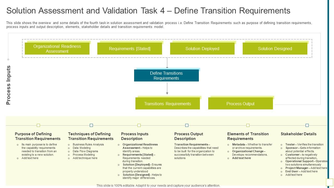 Solution_Assessment_And_Validation_Task_4_Define_Transition_Requirements_Information_PDF_Slide_1.jpg