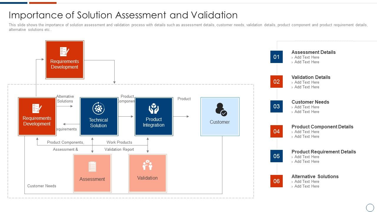 Solution_Assessment_And_Validation_To_Determine_Business_Readiness_Importance_Of_Solution_Assessment_And_Validation_Professional_PDF_Slide_1.jpg