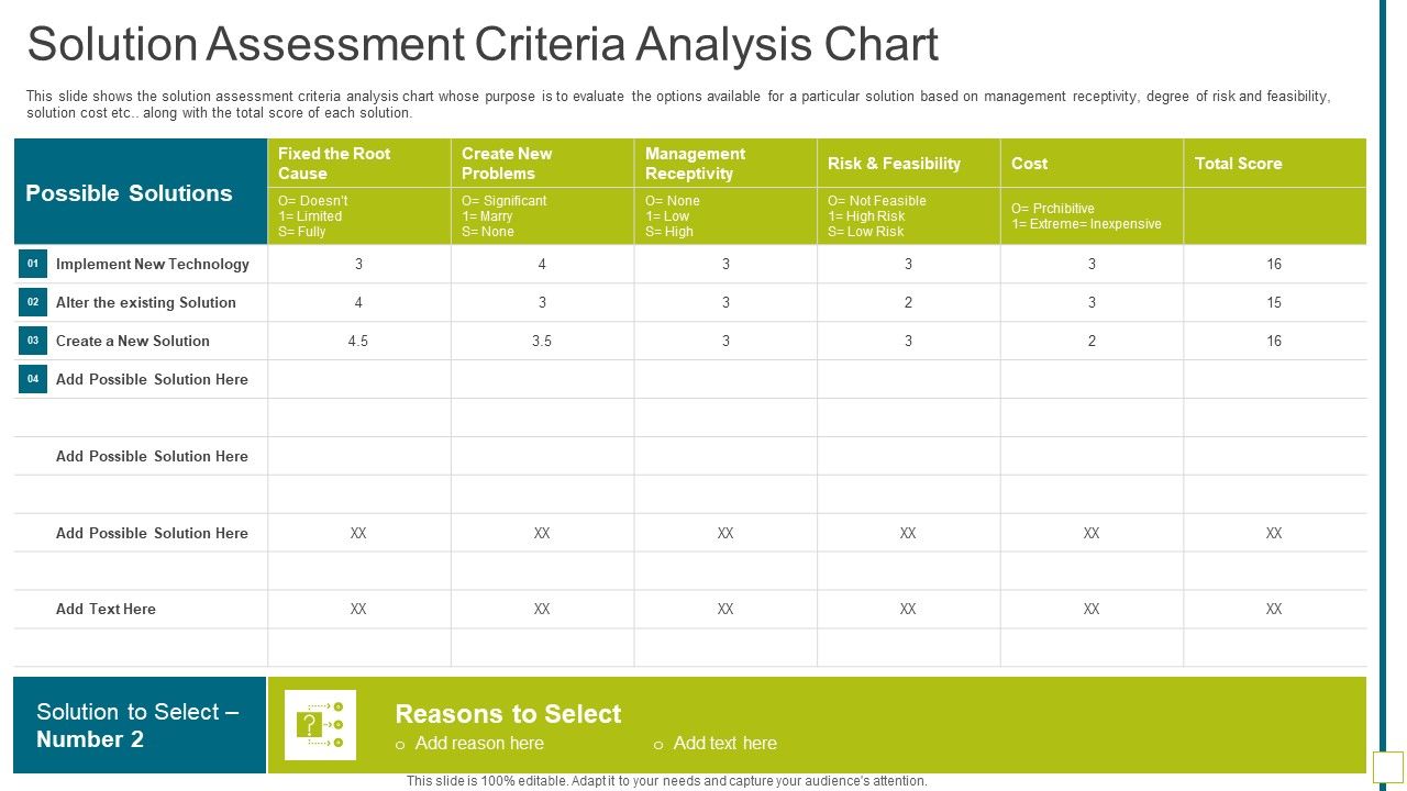 Solution_Assessment_Criteria_Analysis_Chart_Solution_Evaluation_Validation_Meet_Organizational_Needs_Diagrams_PDF_Slide_1.jpg