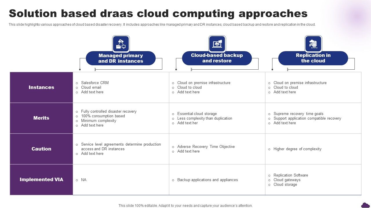 Solution_Based_Draas_Cloud_Computing_Approaches_Microsoft_PDF_Slide_1.jpg