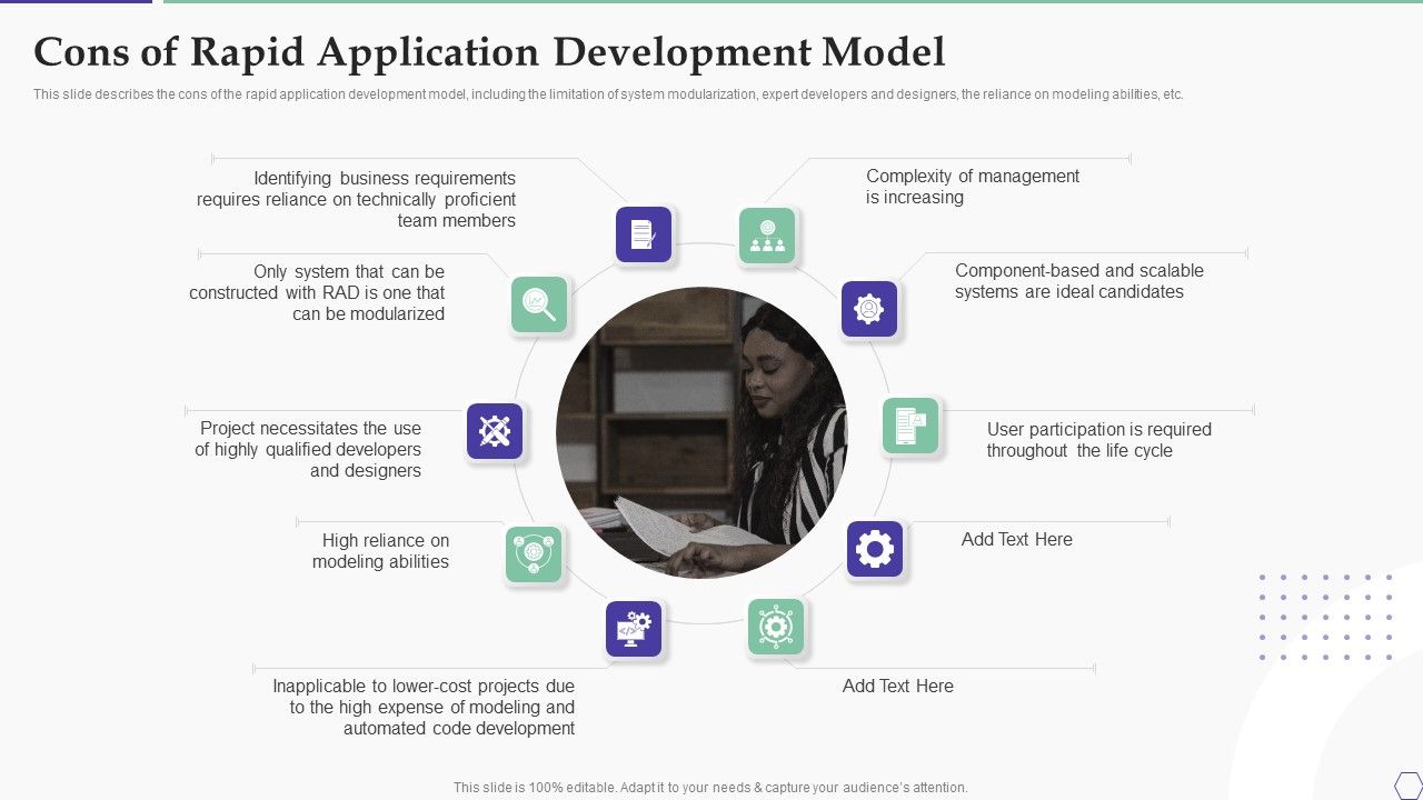 Solution_Development_Process_Cons_Of_Rapid_Application_Development_Model_Formats_PDF_Slide_1.jpg