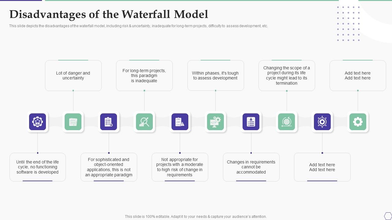 Solution_Development_Process_Disadvantages_Of_The_Waterfall_Model_Guidelines_PDF_Slide_1.jpg