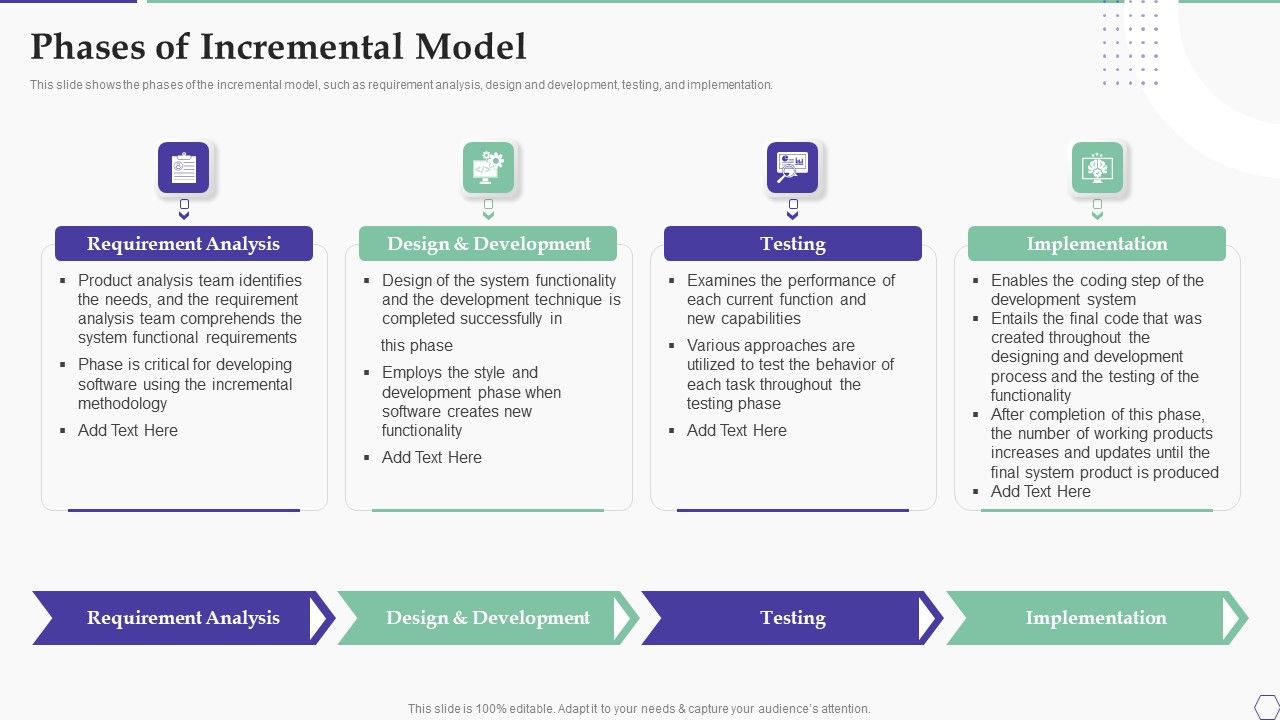 Solution_Development_Process_Phases_Of_Incremental_Model_Graphics_PDF_Slide_1.jpg