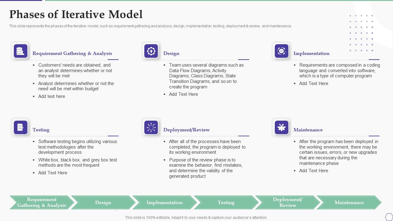 Solution_Development_Process_Phases_Of_Iterative_Model_Formats_PDF_Slide_1.jpg