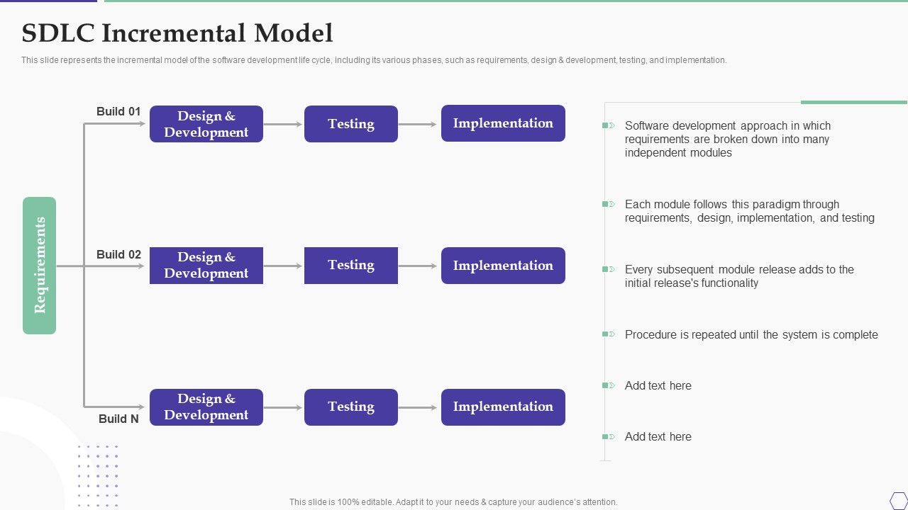 Solution_Development_Process_SDLC_Incremental_Model_Themes_PDF_Slide_1.jpg