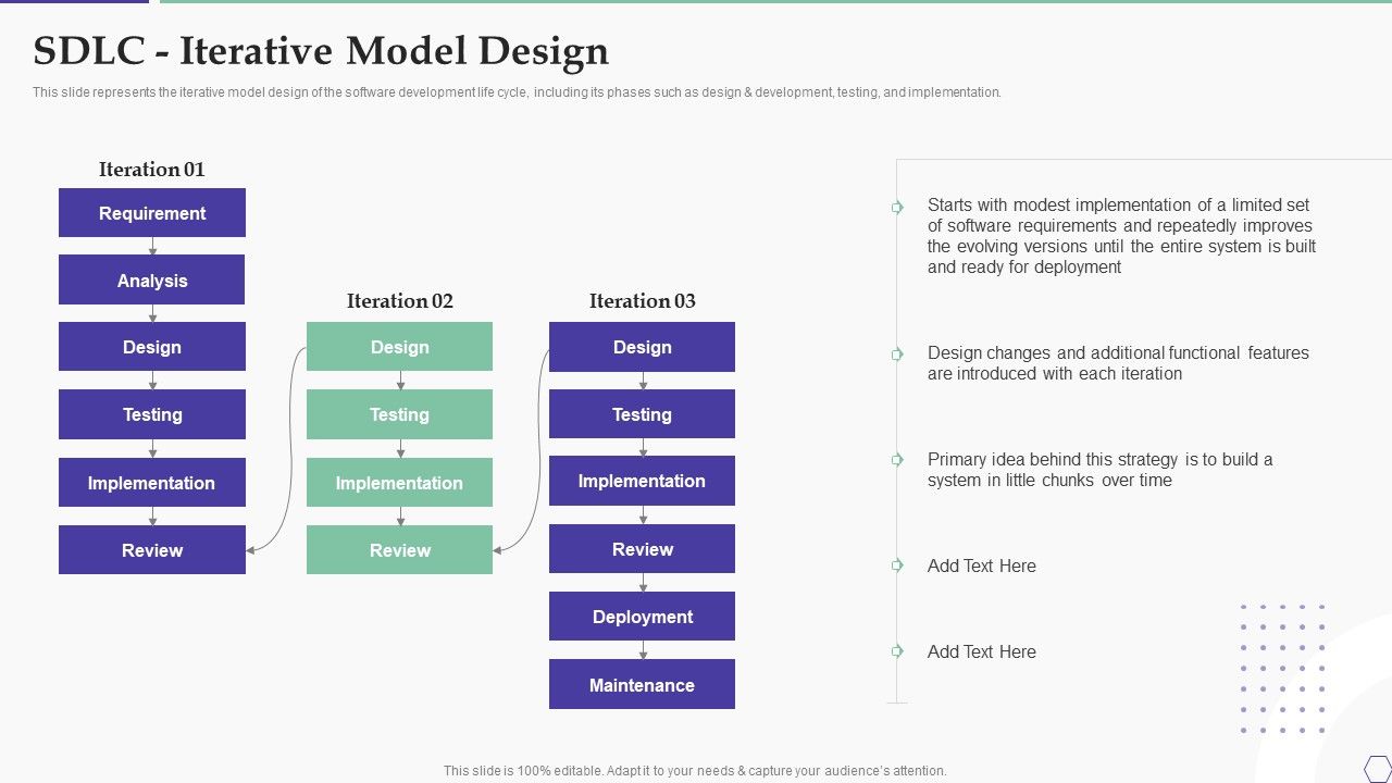 Solution_Development_Process_SDLC_Iterative_Model_Design_Sample_PDF_Slide_1.jpg