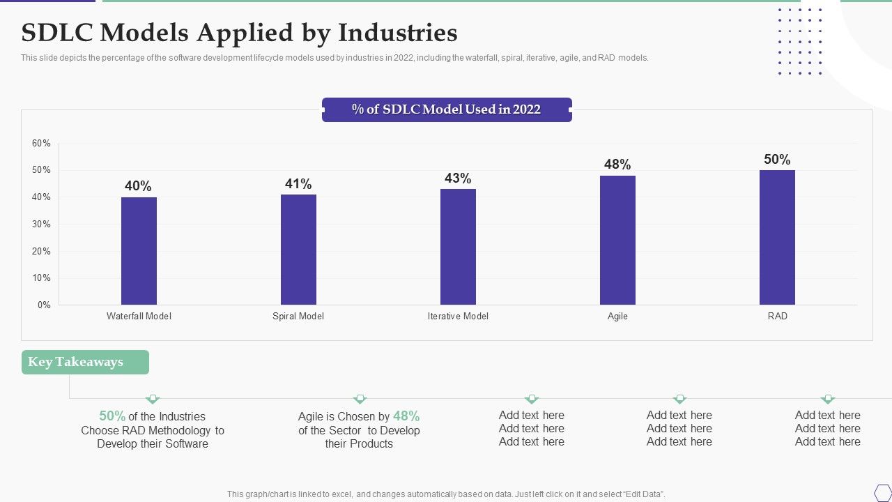 Solution_Development_Process_SDLC_Models_Applied_By_Industries_Rules_PDF_Slide_1.jpg