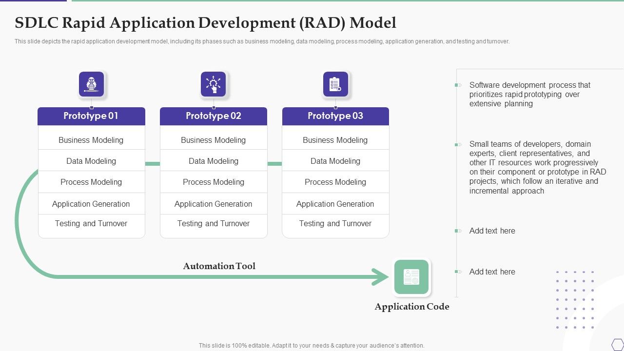 Solution_Development_Process_SDLC_Rapid_Application_Development_RAD_Model_Portrait_PDF_Slide_1.jpg