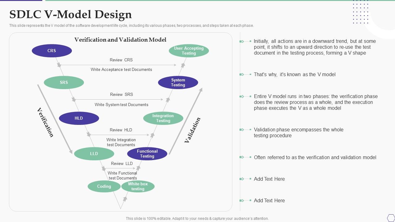Solution_Development_Process_SDLC_V_Model_Design_Mockup_PDF_Slide_1.jpg