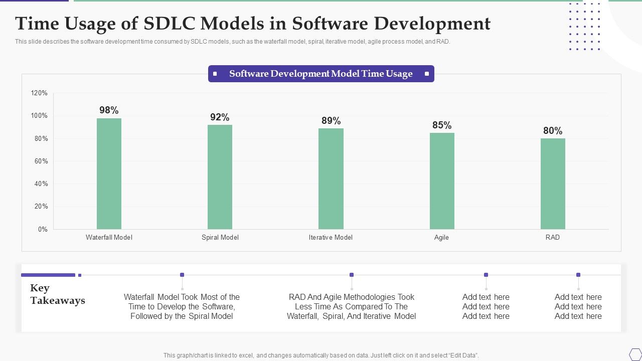 Solution_Development_Process_Time_Usage_Of_SDLC_Models_In_Software_Development_Ideas_PDF_Slide_1.jpg