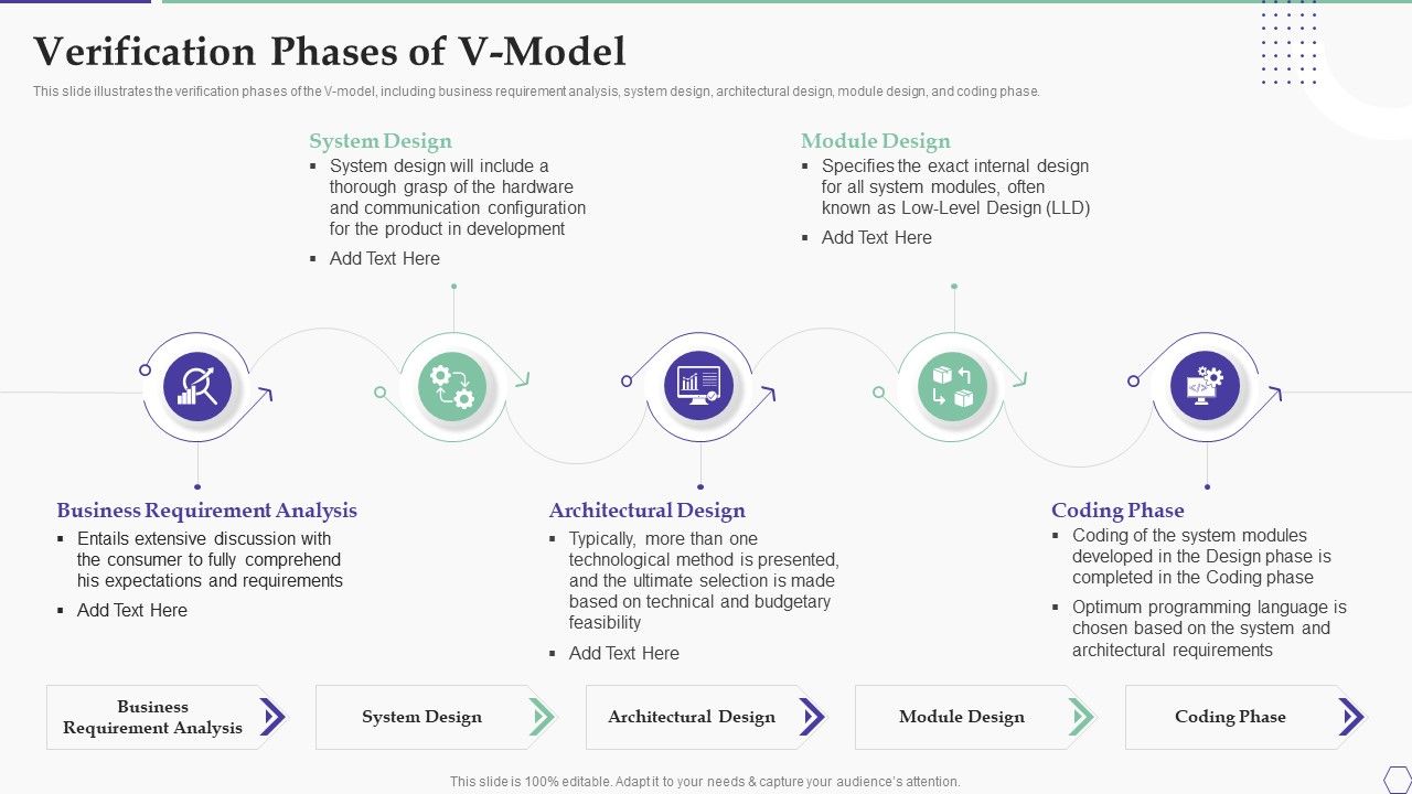 Solution_Development_Process_Verification_Phases_Of_V_Model_Topics_PDF_Slide_1.jpg