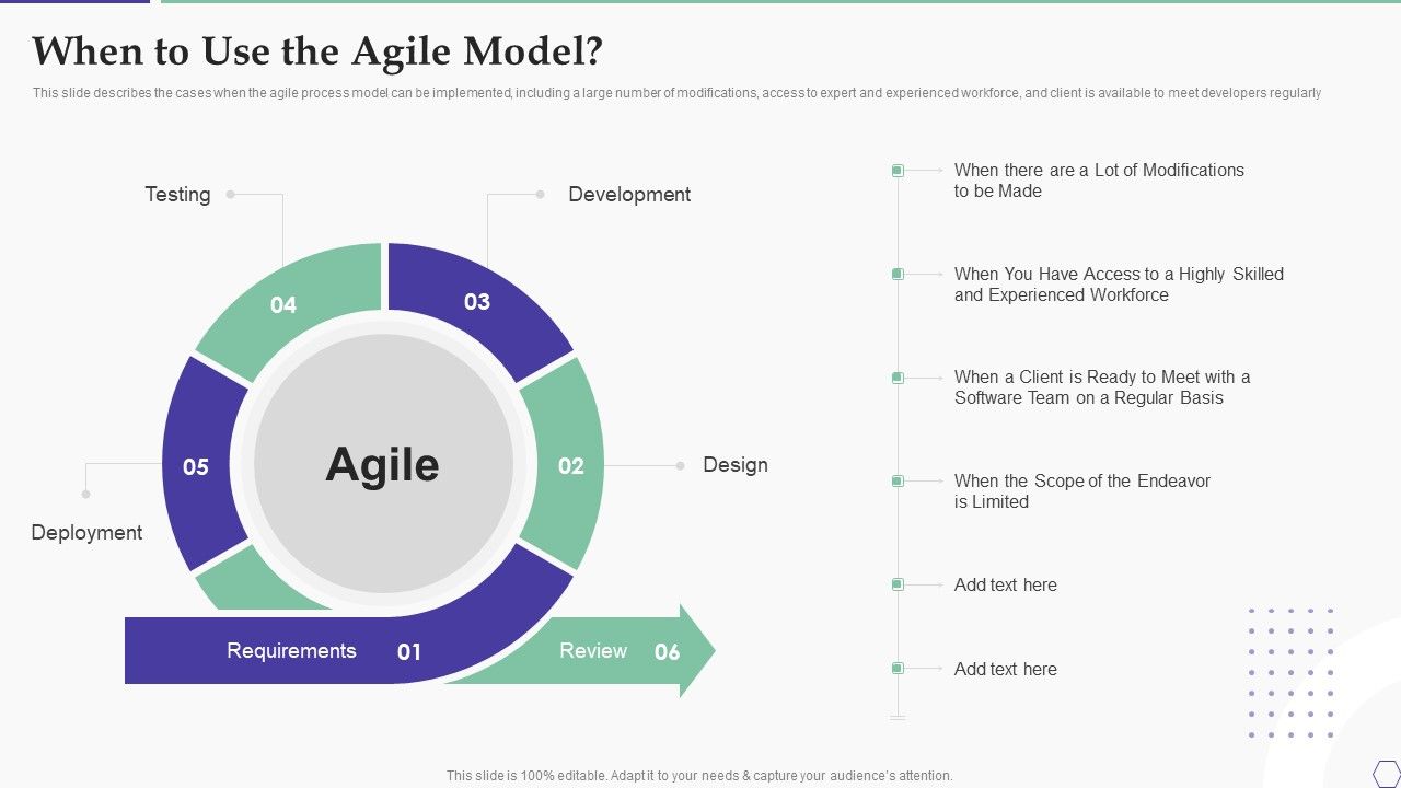 Solution_Development_Process_When_To_Use_The_Agile_Model_Inspiration_PDF_Slide_1.jpg