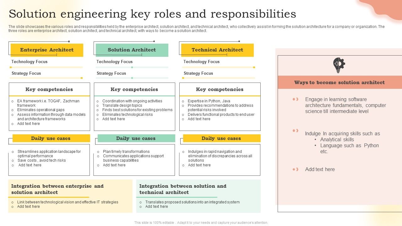 Solution_Engineering_Key_Roles_And_Responsibilities_Ppt_PowerPoint_Presentation_File_Background_Designs_PDF_Slide_1.jpg