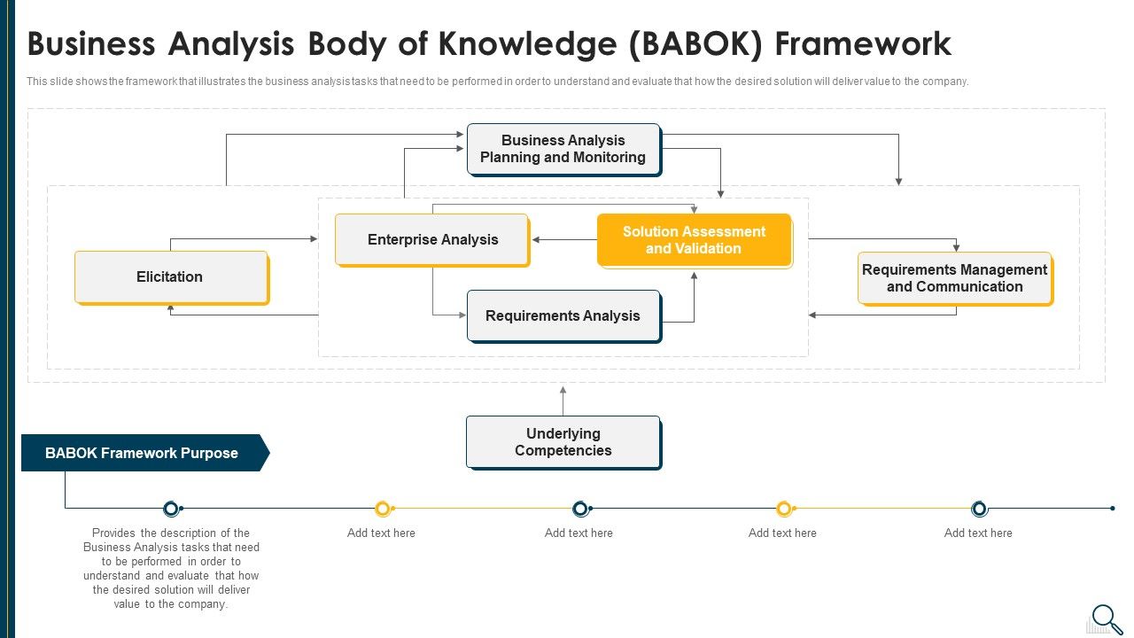 Solution_Evaluation_Criteria_Assessment_And_Threat_Impact_Matrix_Business_Analysis_Body_Introduction_PDF_Slide_1.jpg