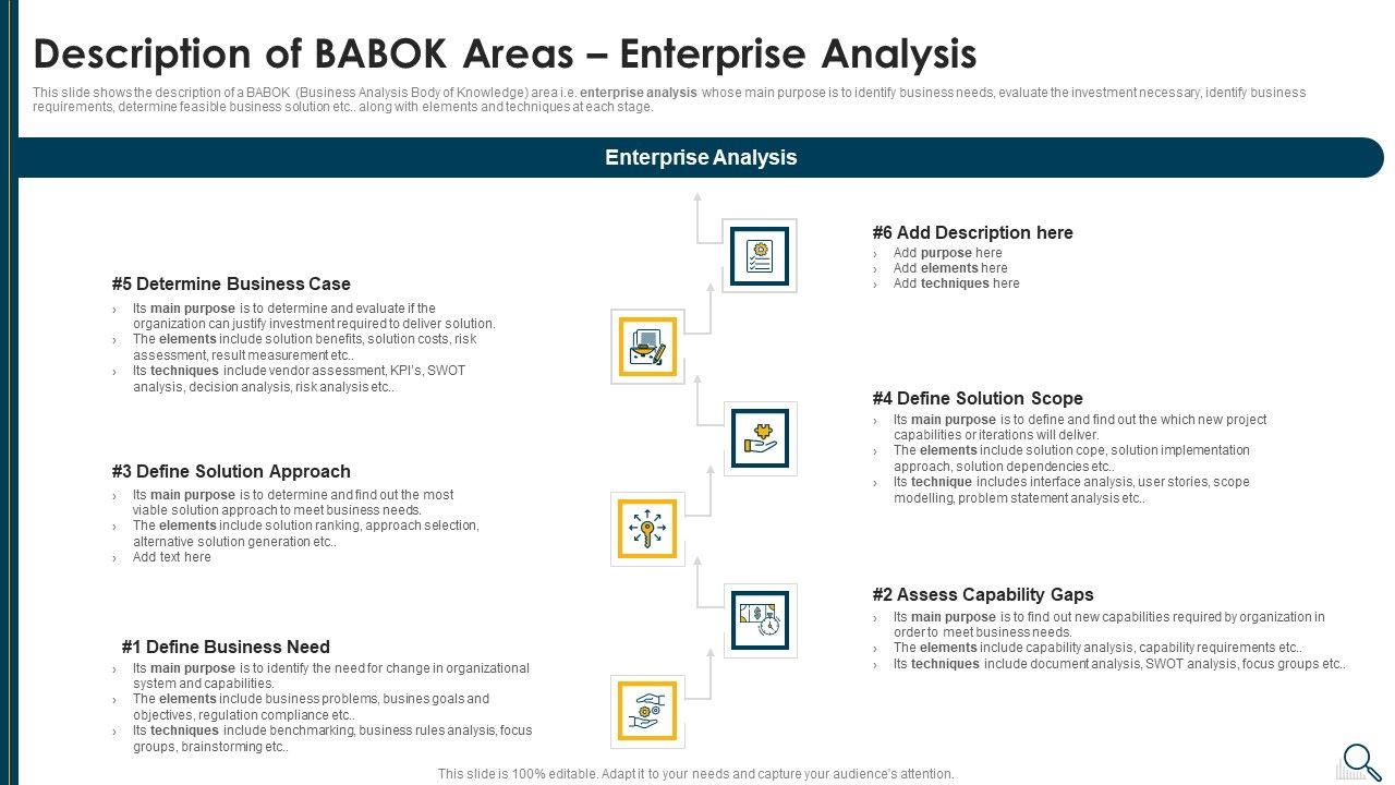 Solution_Evaluation_Criteria_Assessment_And_Threat_Impact_Matrix_Description_Of_Babok_Areas_Enterprise_Elements_PDF_Slide_1.jpg