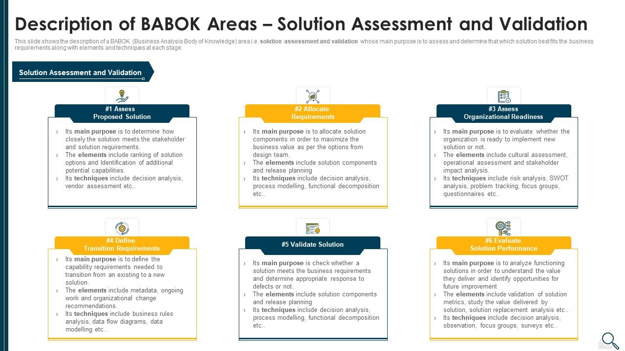 Solution_Evaluation_Criteria_Assessment_And_Threat_Impact_Matrix_Description_Of_Babok_Slides_PDF_Slide_1.jpg