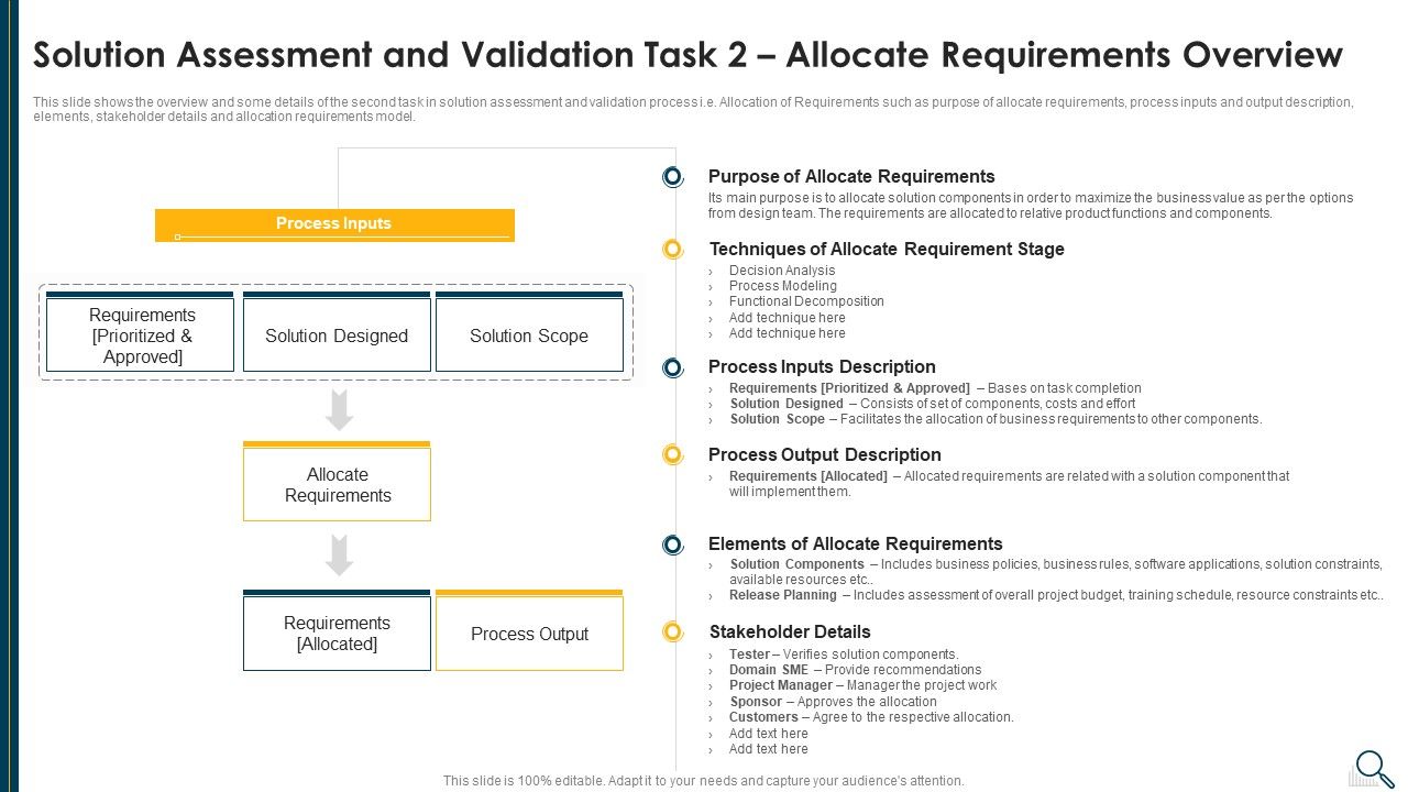 Solution_Evaluation_Criteria_Assessment_And_Threat_Impact_Matrix_Solution_Assessment_And_Validation_Task_2_Allocate_Designs_PDF_Slide_1.jpg