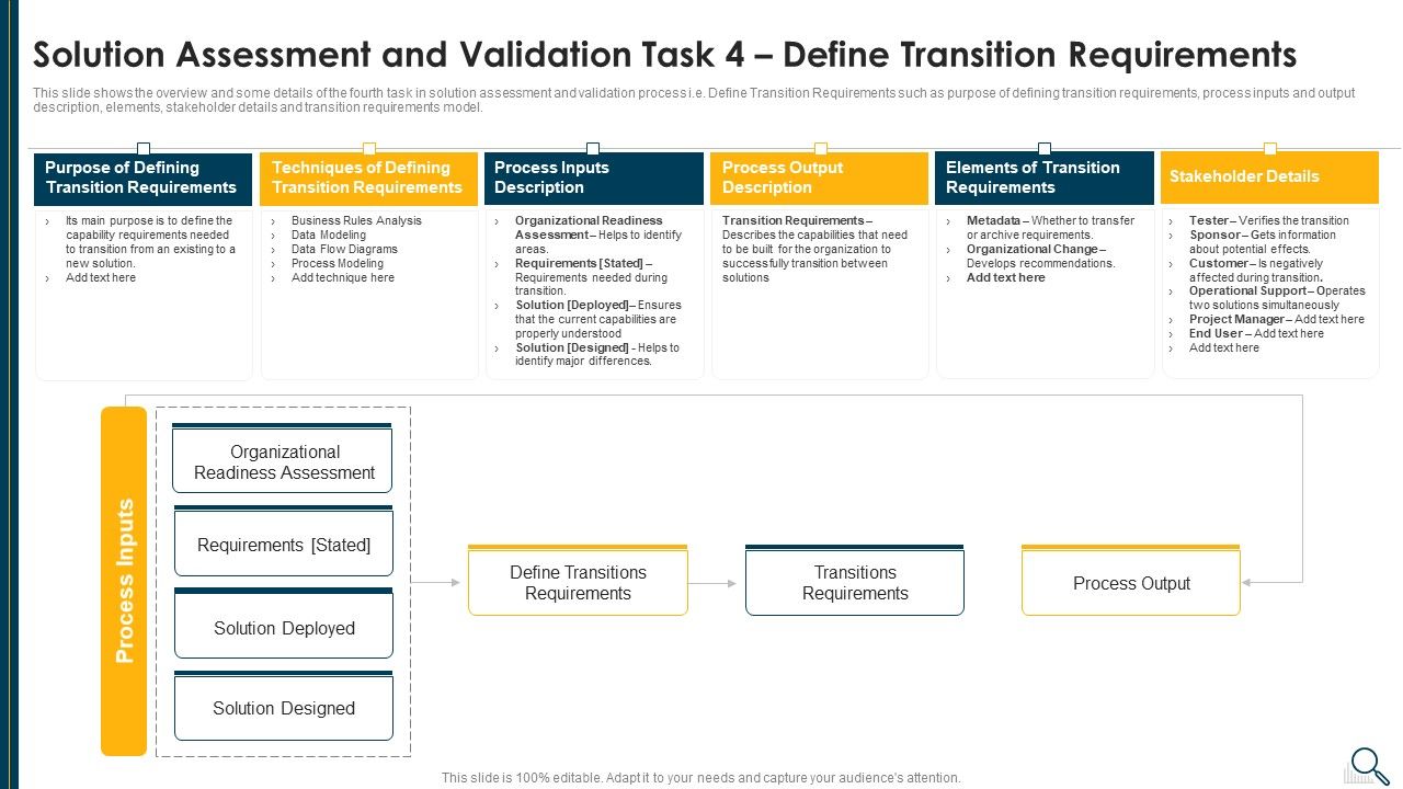 Solution_Evaluation_Criteria_Assessment_And_Threat_Impact_Matrix_Solution_Assessment_And_Validation_Task_4_Define_Designs_PDF_Slide_1.jpg