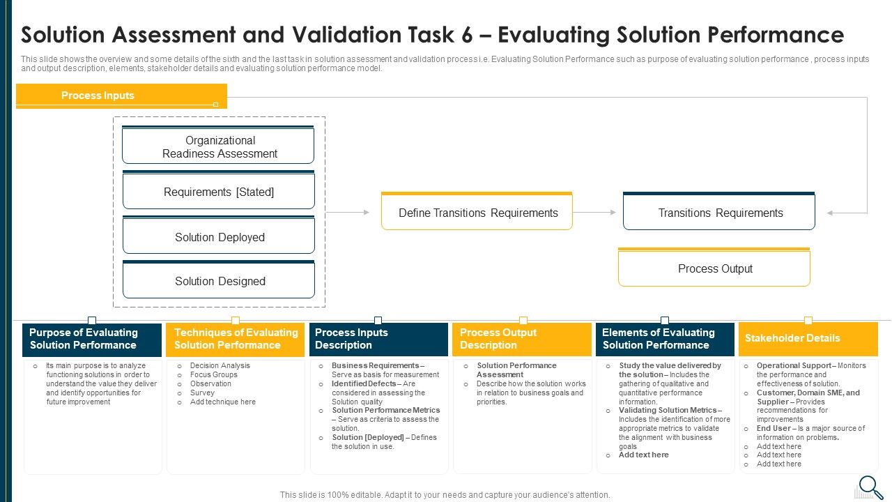 Solution_Evaluation_Criteria_Assessment_And_Threat_Impact_Matrix_Solution_Assessment_And_Validation_Task_Ideas_PDF_Slide_1.jpg