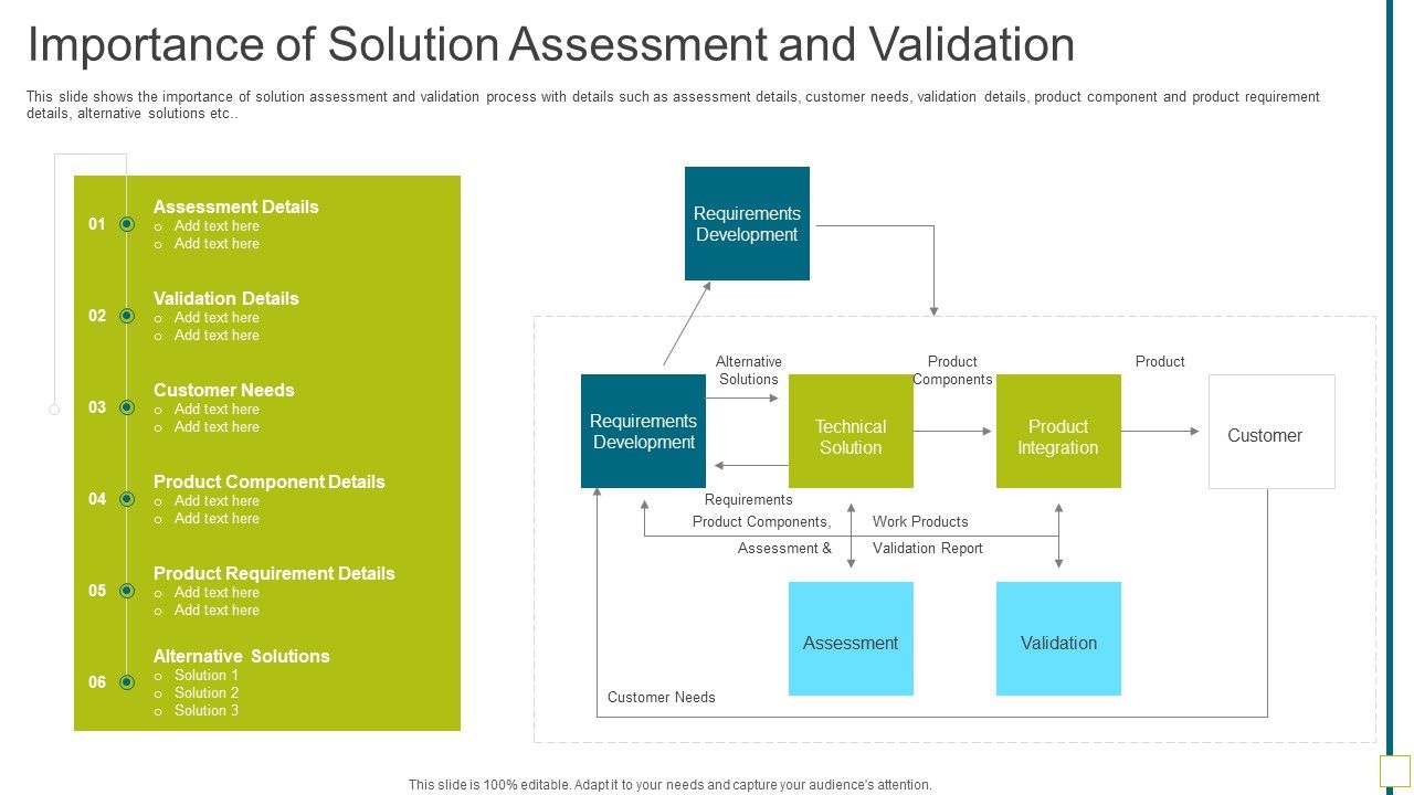 Solution_Evaluation_Validation_Meet_Organizational_Needs_Importance_Of_Solution_Assessment_Structure_PDF_Slide_1.jpg