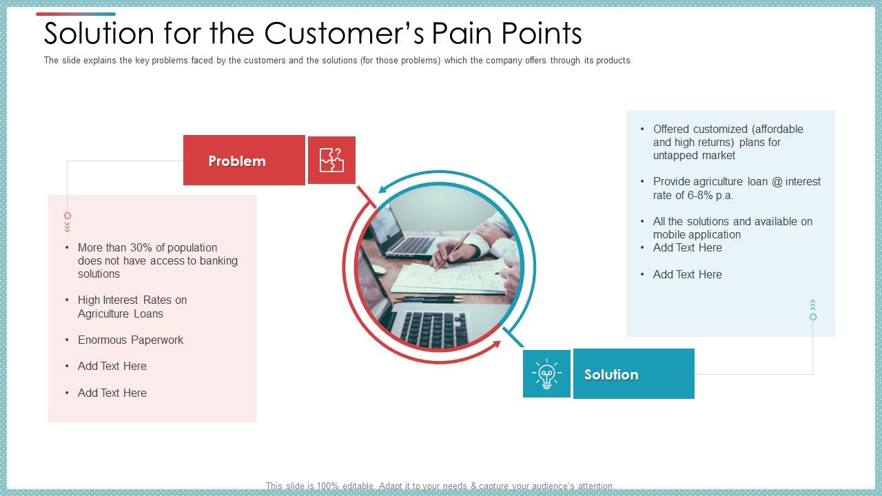Solution_For_The_Customers_Pain_Points_Ppt_Inspiration_Background_Images_PDF_Slide_1.jpg