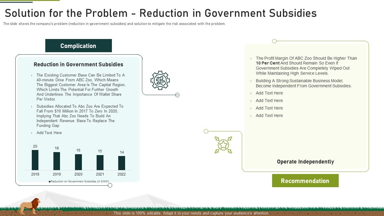 Solution_For_The_Problem_Reduction_In_Government_Subsidies_Ppt_Gallery_Pictures_PDF_Slide_1.jpg