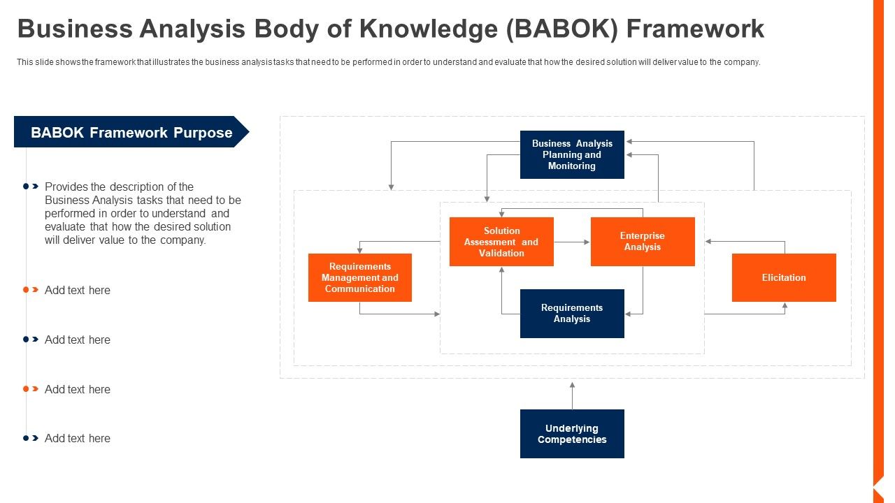 Solution_Monitoring_Verification_Business_Analysis_Body_Of_Knowledge_BABOK_Download_PDF_Slide_1.jpg